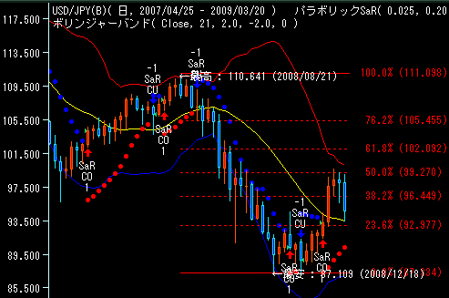 本日のFX予想