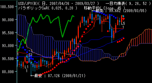 本日のFX予想