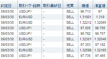 FX