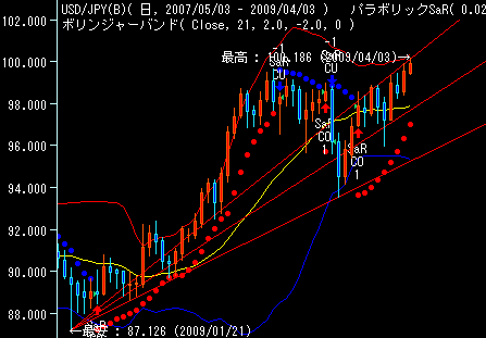本日のFX予想