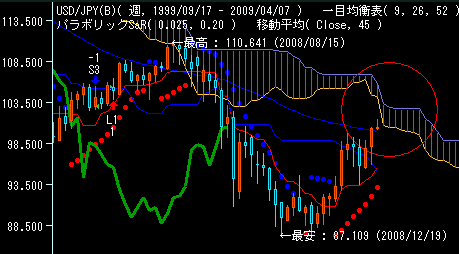 FX予想