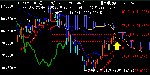 FX予想