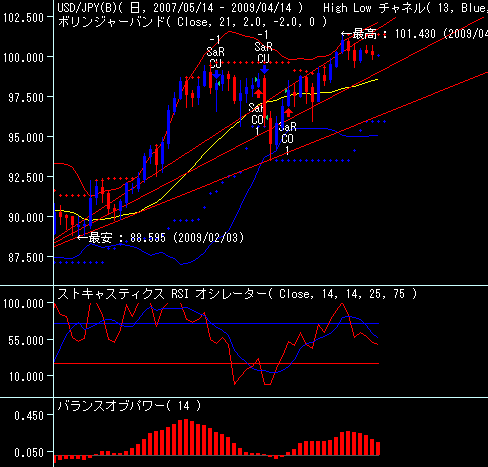 FX会社