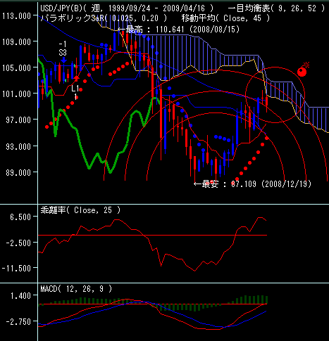 FX会社