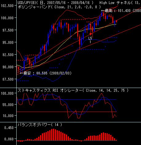 FX会社