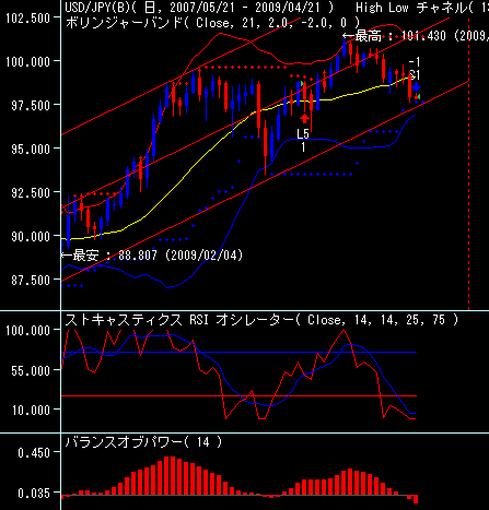 FX会社ランキング