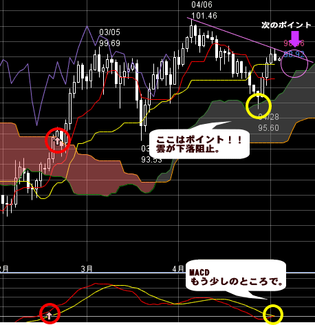 FXプライムのチャート評判