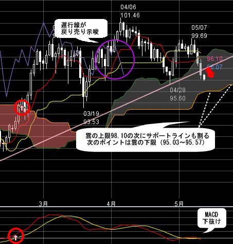 FXプライムのチャート評判