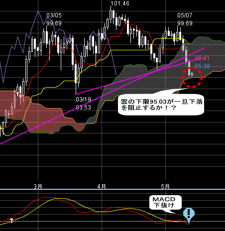 FXプライムのチャート評判