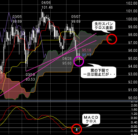 FXプライムのチャート評判