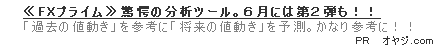 ＦＸプライムのぱっと見テクニカル