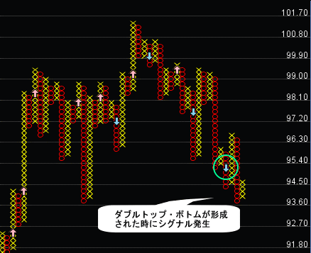 FXプライムのチャート評判