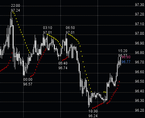 FX　パラボリック