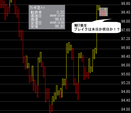 FXプライムのチャート分析