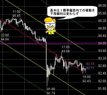 FXプライムのチャート分析