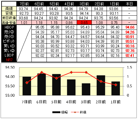 ターニングポイント ピボット指数ＮＲ７