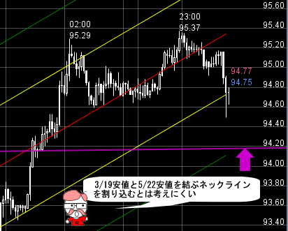 FXプライムのチャート分析