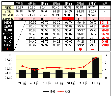ターニングポイント ピボット指数ＮＲ７