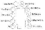 座席