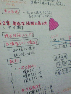 情報のノート