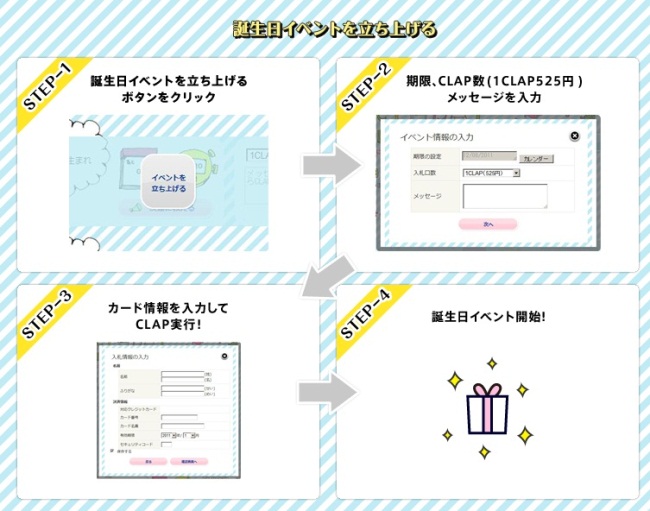 誕生日イベントを立ち上げる