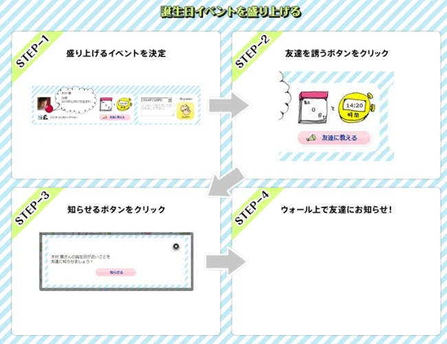 誕生日イベント盛り上げるために友達を誘う