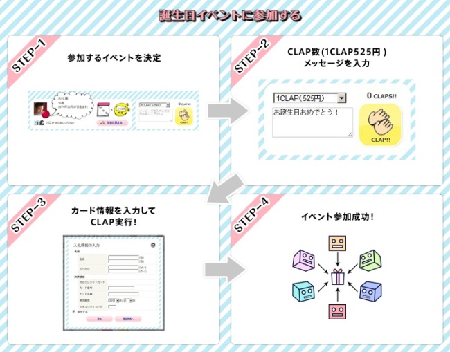 誕生日イベントに参加する