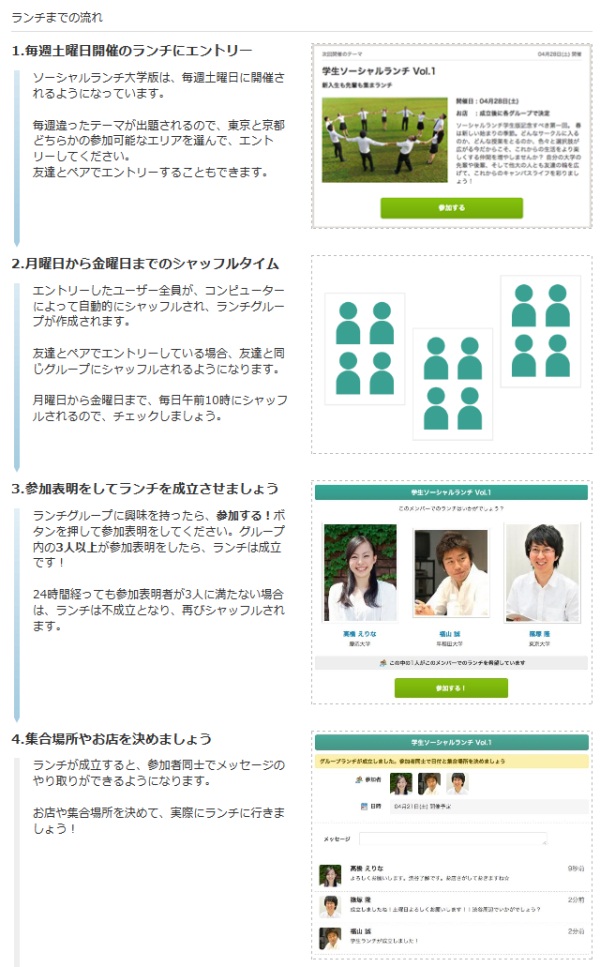 参加までの流れ