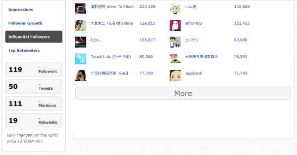 影響力のあるフォロワー