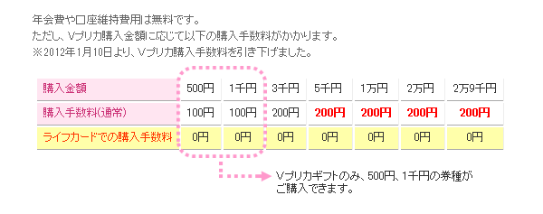 手数料
