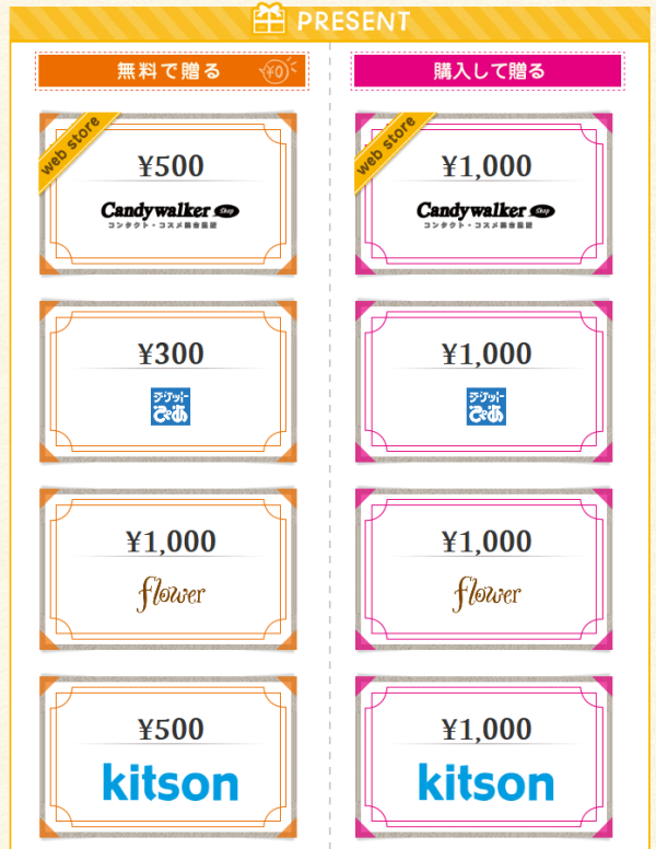 プレゼントできるクーポン