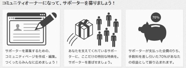 サービスの流れ