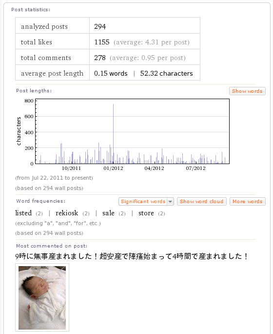 投稿の内容反応分析