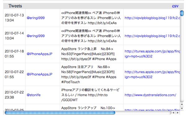 実際のツイート情報
