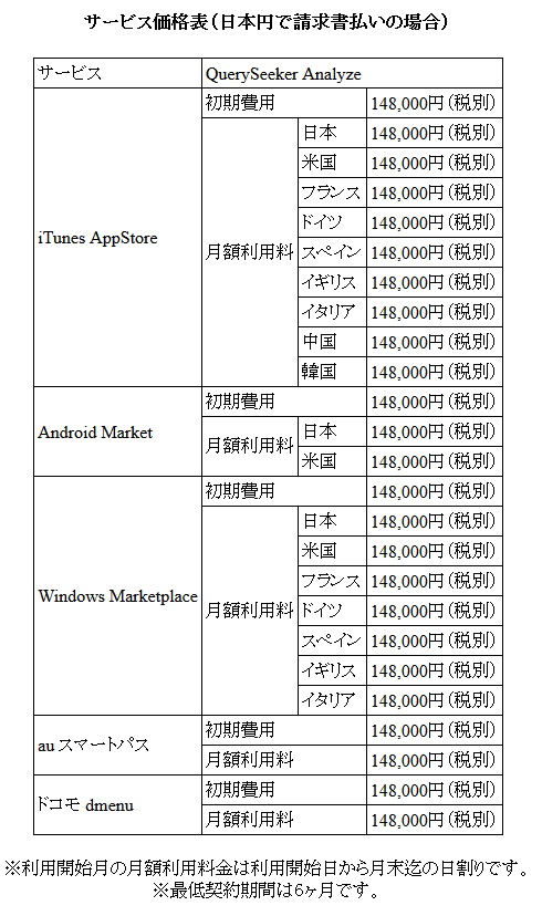 料金