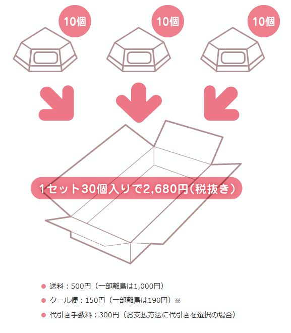 料金