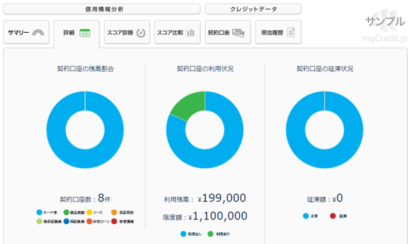 口座数や口座残高レポート