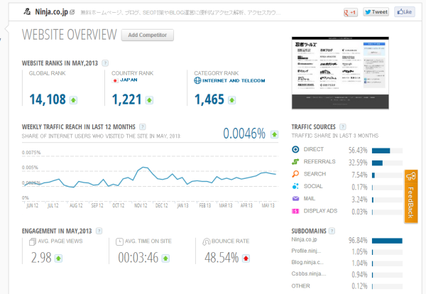 SimilarWeb