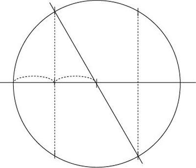 ホールケーキを上手に６等分する方法 とっておきの裏技