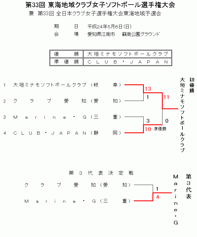 H24_33_tokai_club_kumi4.gif