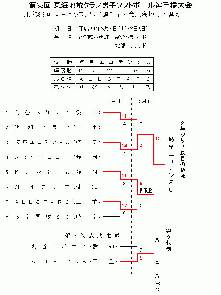 H24_33_tokai_club_kumi3.gif