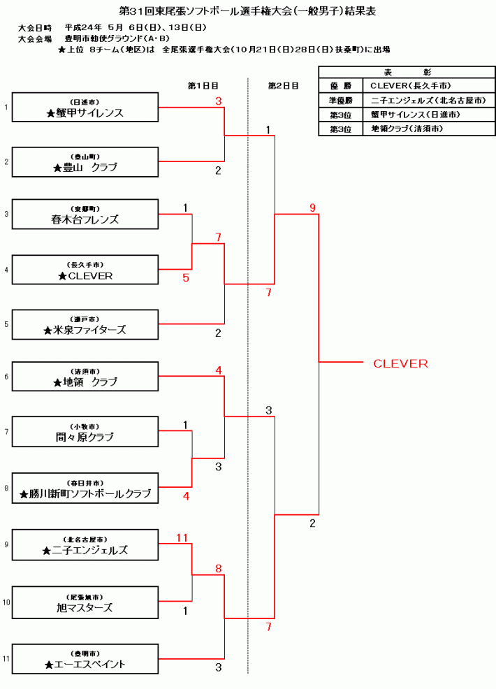 H24_31_higasi_danjyo_kekka1.gif