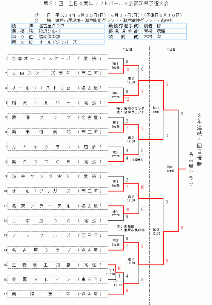 H24_21_zenniti_jitunen_kenyo_kekka1.gif