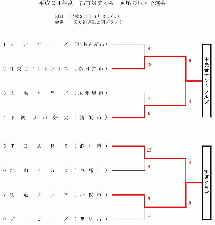 H24_higasiyo_tositaikou_m_kekka1.gif