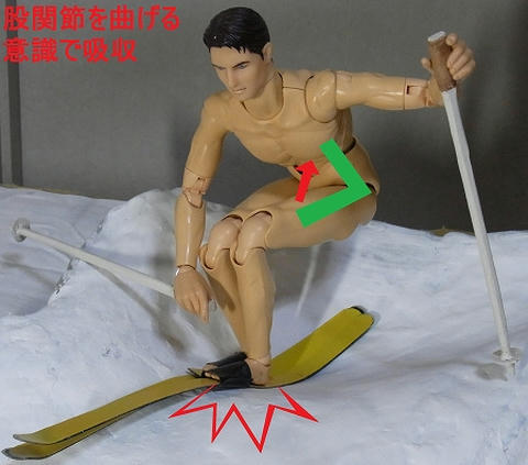 股関節で吸収