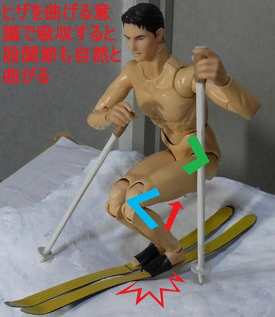 膝で吸収