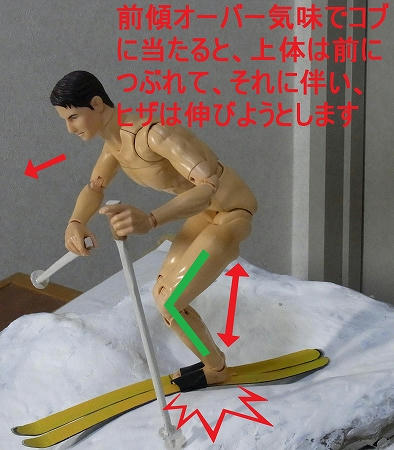 ヒザの関節が伸びようとする