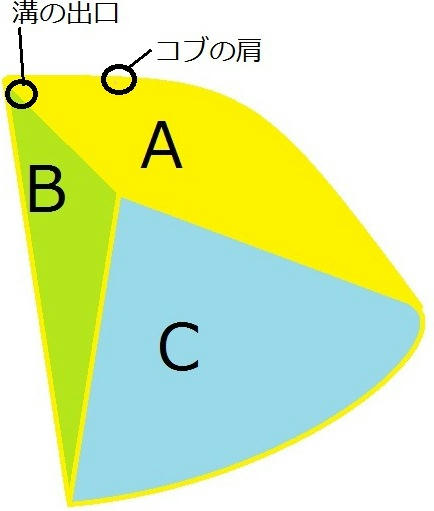溝コブ＿２