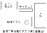 懇切丁寧な俺のデスク周り配置図