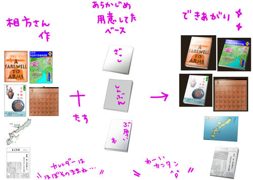 ここであらかじめ下ごしらえしていたものを取り出します